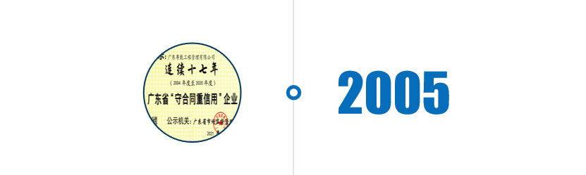 首次評為守合同重信用企業(yè)